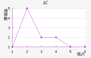 AC