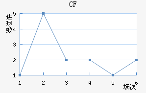 CFǽ