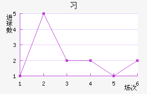 ϰ