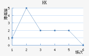 HKָ