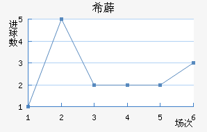ϣ޵½