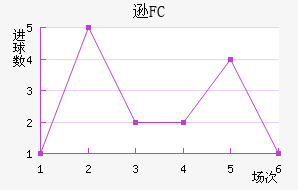 ѷFC