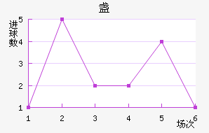 յ½