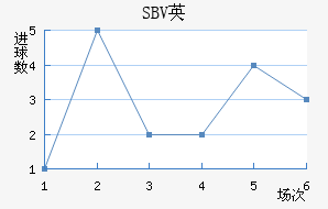 SBVӢ