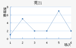 ӢU21