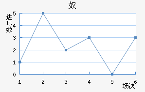 ū
