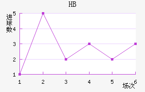 HBƽ