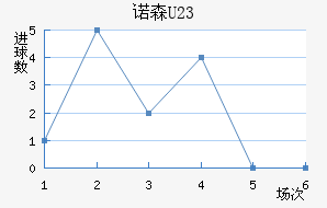 ŵɭ(U23)