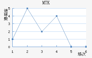 MTK˹