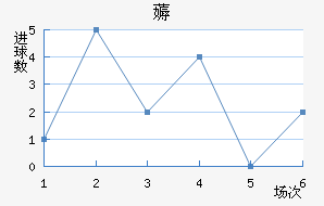 ޶