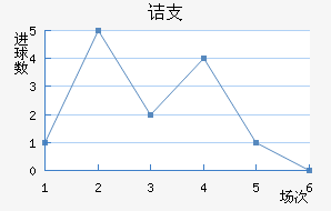 ڵ֧