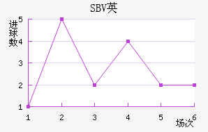 SBVӢ