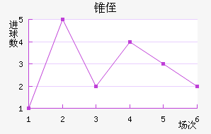 ׶ֶ