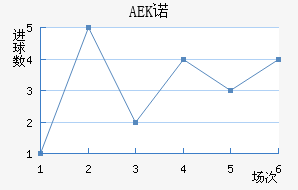 AEKŵ