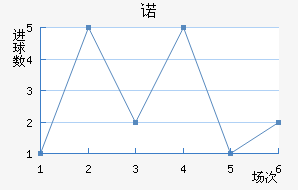 ŵ