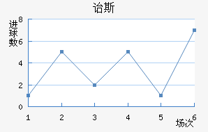 ڱ˹Ͻ