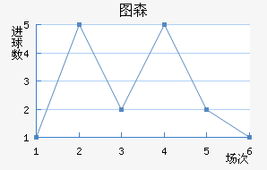 ͼɭ
