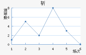 ն