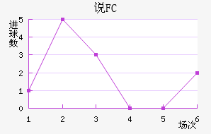 ˵FC