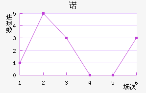 ŵ