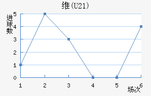 ά(U21)