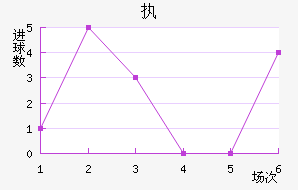 ִά˽