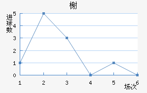 鿨