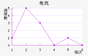 ϣᰲ