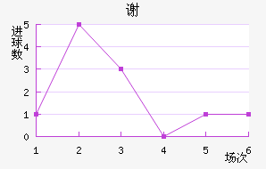 лƶ
