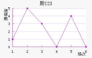 ˹(U23)