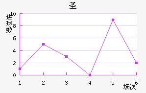 ʥǽ