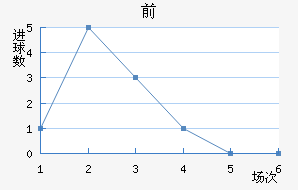 ǰ