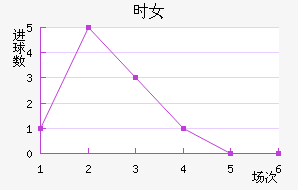 ʱŮ