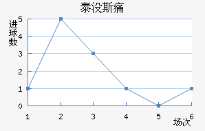 ̩û˹ʹ