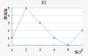 KS