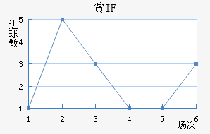 ƶIF