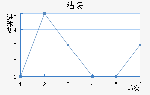 մ籩