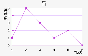 ն