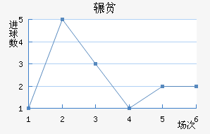 շƶ½