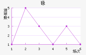 µ