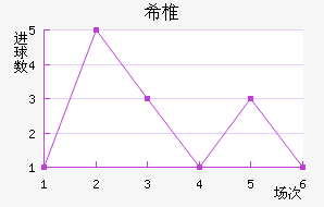 ϣ׵ŵ