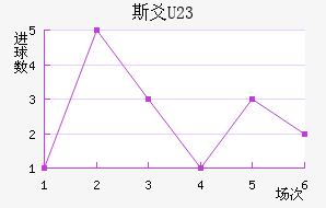 ˹سU23