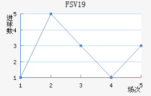 FSV˸U19