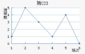 ķU23