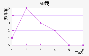 AB籾