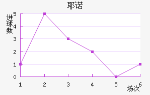 Үŵ½