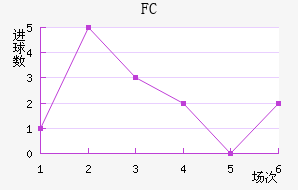 FCս