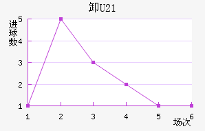 жU21