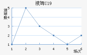 ҺķU19