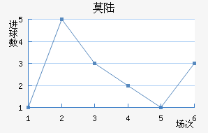 Ī˹½